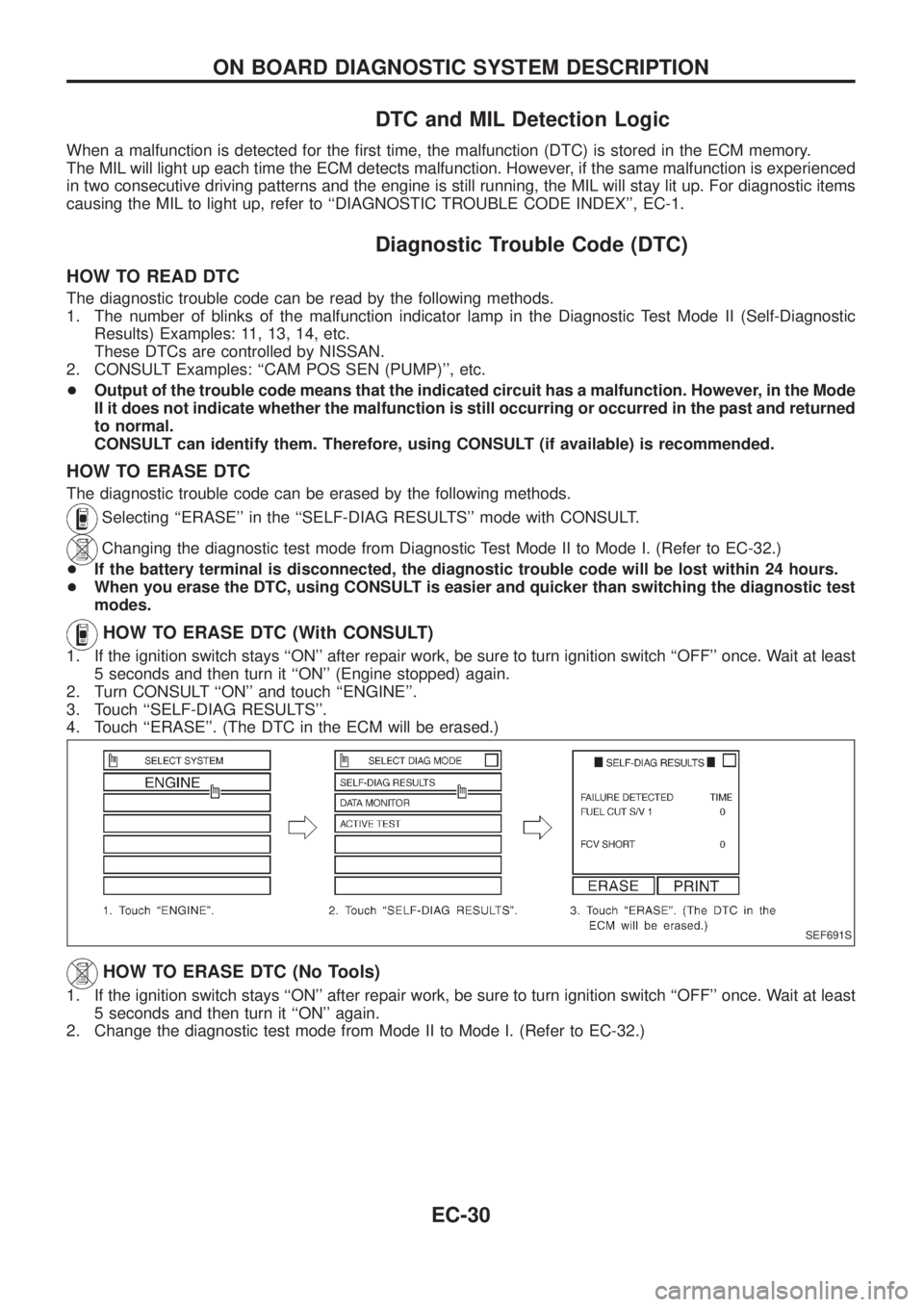 NISSAN PATROL 2006 Service Manual DTC and MIL Detection Logic
When a malfunction is detected for the ®rst time, the malfunction (DTC) is stored in the ECM memory.
The MIL will light up each time the ECM detects malfunction. However, NISSAN PATROL 2006 Service Manual DTC and MIL Detection Logic
When a malfunction is detected for the ®rst time, the malfunction (DTC) is stored in the ECM memory.
The MIL will light up each time the ECM detects malfunction. However,