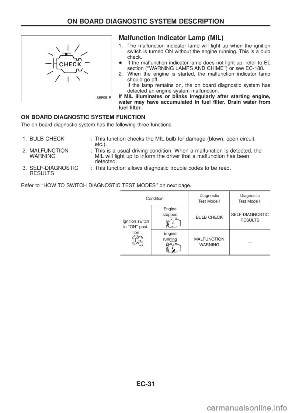 NISSAN PATROL 2006 Service Manual Malfunction Indicator Lamp (MIL)
1. The malfunction indicator lamp will light up when the ignition
switch is turned ON without the engine running. This is a bulb
check.
+If the malfunction indicator l NISSAN PATROL 2006 Service Manual Malfunction Indicator Lamp (MIL)
1. The malfunction indicator lamp will light up when the ignition
switch is turned ON without the engine running. This is a bulb
check.
+If the malfunction indicator l