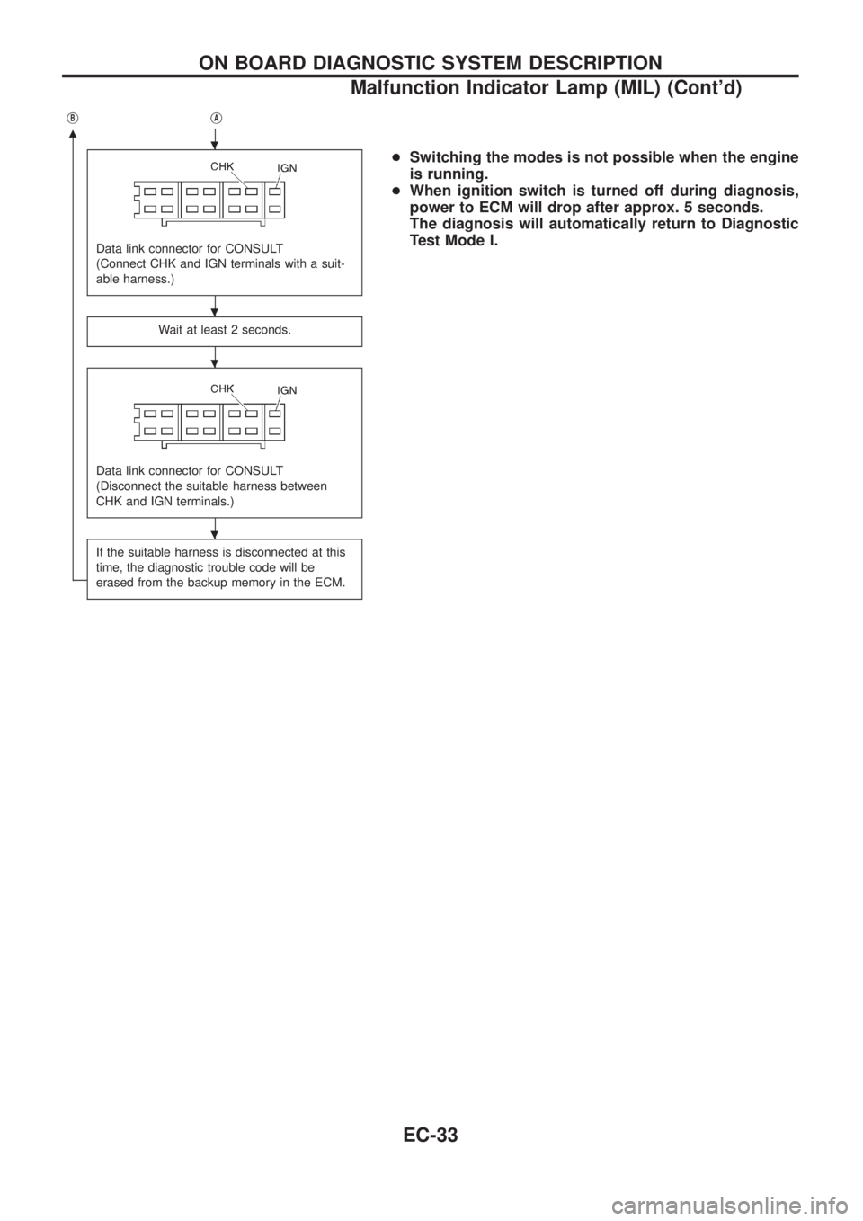 NISSAN PATROL 2006 Service Manual jB
m
jA
Data link connector for CONSULT
(Connect CHK and IGN terminals with a suit-
able harness.)
Wait at least 2 seconds.
Data link connector for CONSULT
(Disconnect the suitable harness between
CHK NISSAN PATROL 2006 Service Manual jB
m
jA
Data link connector for CONSULT
(Connect CHK and IGN terminals with a suit-
able harness.)
Wait at least 2 seconds.
Data link connector for CONSULT
(Disconnect the suitable harness between
CHK