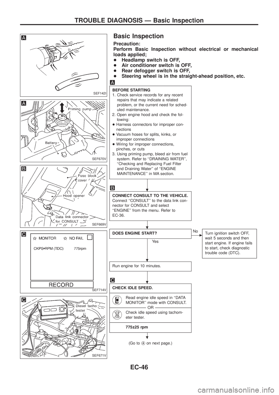NISSAN PATROL 2006 Service Manual Basic Inspection
Precaution:
Perform Basic Inspection without electrical or mechanical
loads applied;
+Headlamp switch is OFF,
+Air conditioner switch is OFF,
+Rear defogger switch is OFF,
+Steering w NISSAN PATROL 2006 Service Manual Basic Inspection
Precaution:
Perform Basic Inspection without electrical or mechanical
loads applied;
+Headlamp switch is OFF,
+Air conditioner switch is OFF,
+Rear defogger switch is OFF,
+Steering w