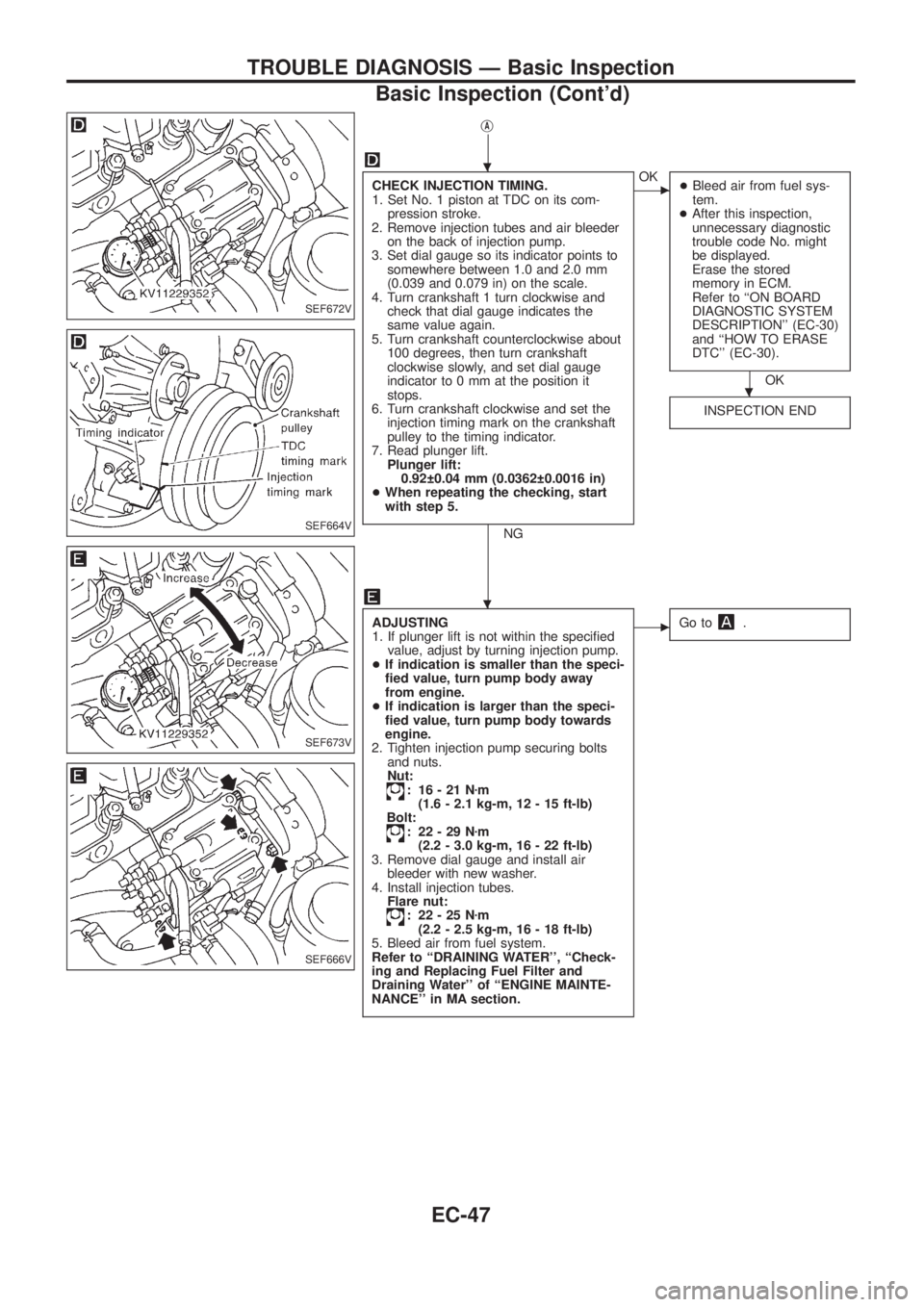 NISSAN PATROL 2006 Service Manual jA
CHECK INJECTION TIMING.
1. Set No. 1 piston at TDC on its com-
pression stroke.
2. Remove injection tubes and air bleeder
on the back of injection pump.
3. Set dial gauge so its indicator points to NISSAN PATROL 2006 Service Manual jA
CHECK INJECTION TIMING.
1. Set No. 1 piston at TDC on its com-
pression stroke.
2. Remove injection tubes and air bleeder
on the back of injection pump.
3. Set dial gauge so its indicator points to