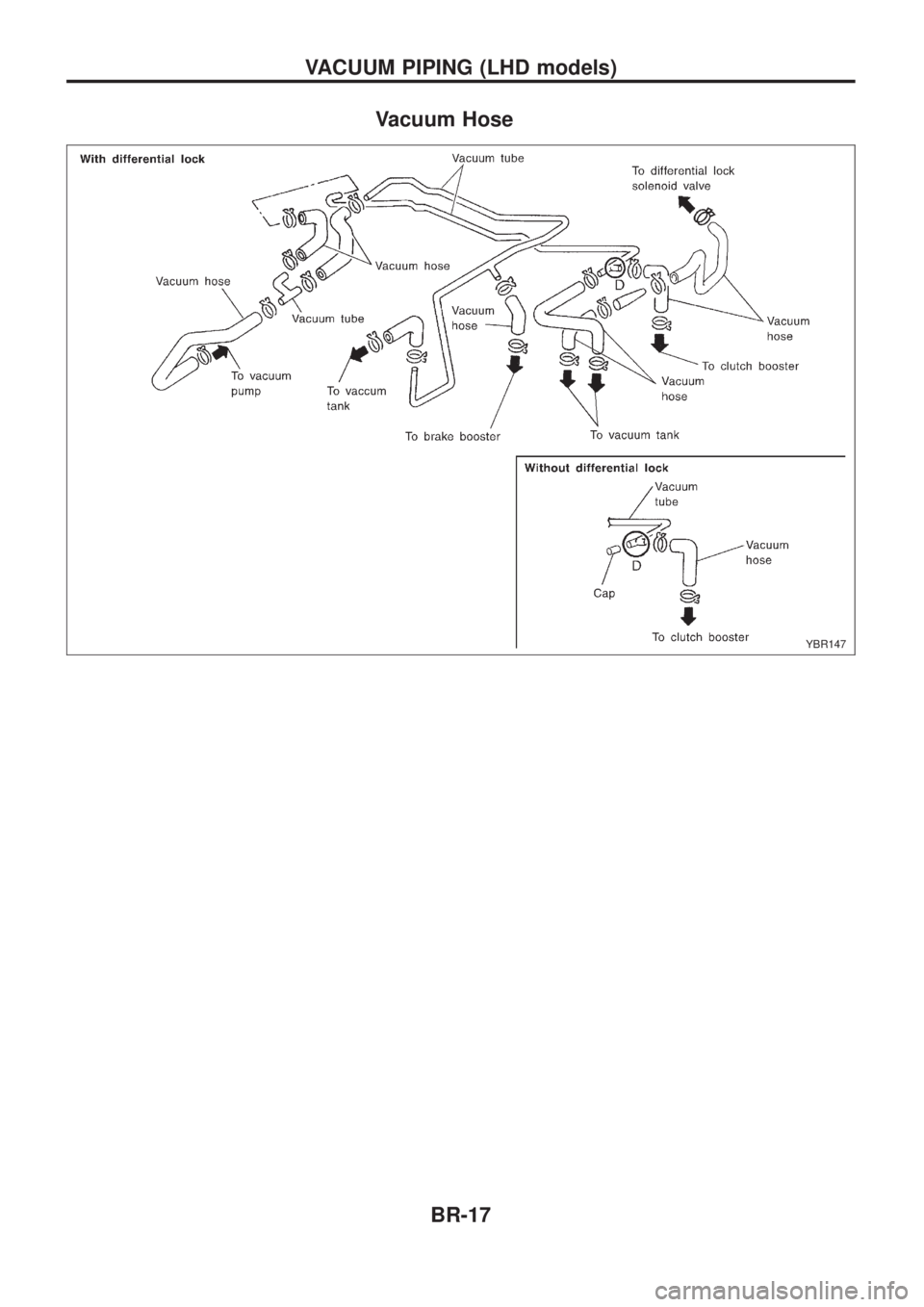 NISSAN PATROL 2006 Owners Manual Vacuum Hose
YBR147
VACUUM PIPING (LHD models)
BR-17 