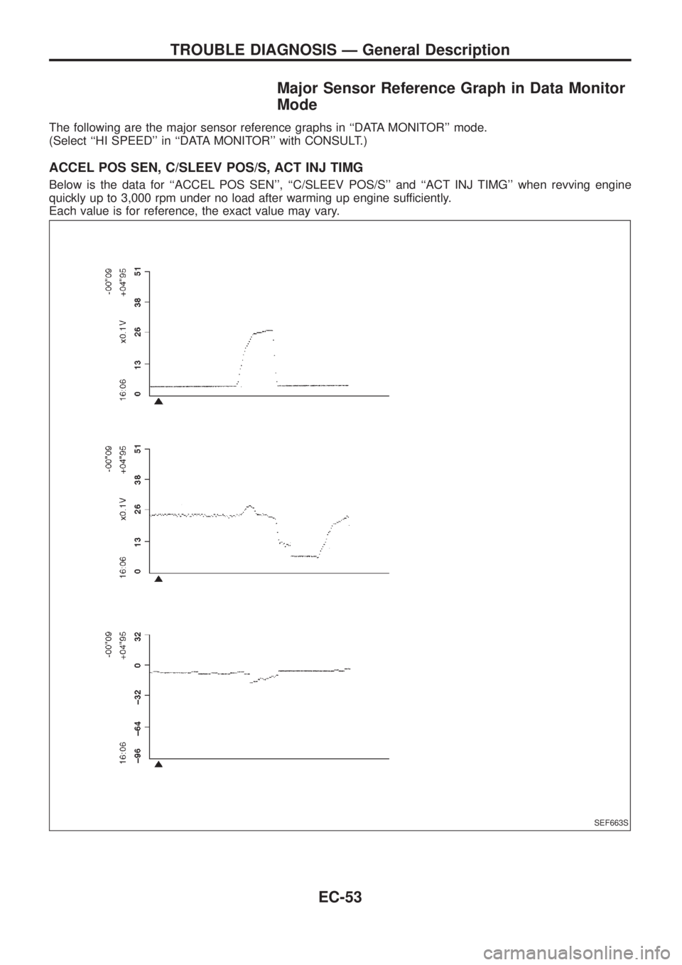 NISSAN PATROL 2006 Service Manual Major Sensor Reference Graph in Data Monitor
Mode
The following are the major sensor reference graphs in ``DATA MONITOR mode.
(Select ``HI SPEED in ``DATA MONITOR with CONSULT.)
ACCEL POS SEN, C NISSAN PATROL 2006 Service Manual Major Sensor Reference Graph in Data Monitor
Mode
The following are the major sensor reference graphs in ``DATA MONITOR mode.
(Select ``HI SPEED in ``DATA MONITOR with CONSULT.)
ACCEL POS SEN, C