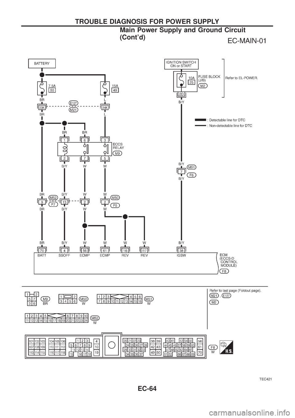 NISSAN PATROL 2006  Service Manual TEC421
TROUBLE DIAGNOSIS FOR POWER SUPPLY
Main Power Supply and Ground Circuit
(Contd)
EC-64 
