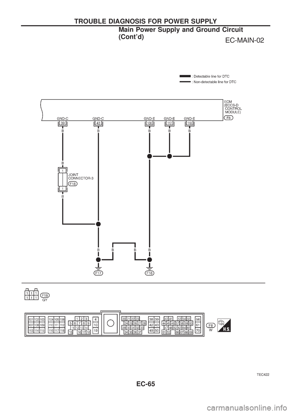NISSAN PATROL 2006  Service Manual TEC422
TROUBLE DIAGNOSIS FOR POWER SUPPLY
Main Power Supply and Ground Circuit
(Contd)
EC-65 