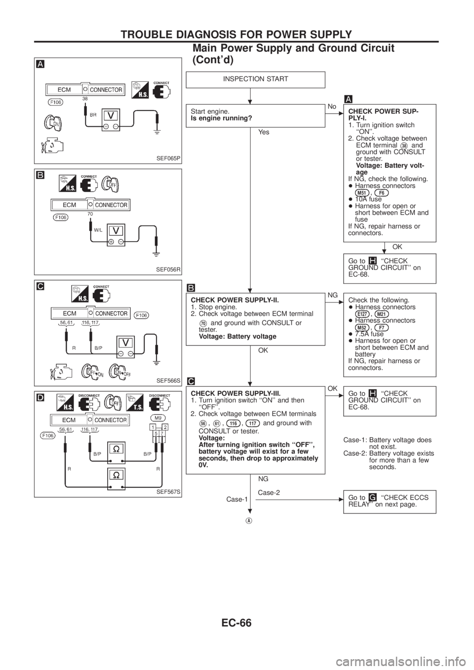 NISSAN PATROL 2006  Service Manual INSPECTION START
Start engine.
Is engine running?
Ye s
cNo
CHECK POWER SUP-
PLY-I.
1. Turn ignition switch
``ON.
2. Check voltage between
ECM terminal
V38and
ground with CONSULT
or tester.
Voltage: 