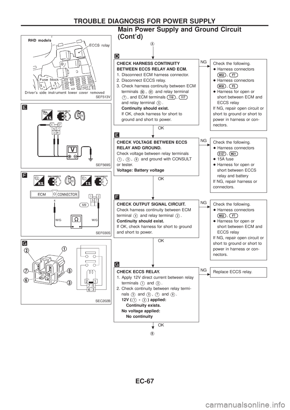 NISSAN PATROL 2006  Service Manual jA
CHECK HARNESS CONTINUITY
BETWEEN ECCS RELAY AND ECM.
1. Disconnect ECM harness connector.
2. Disconnect ECCS relay.
3. Check harness continuity between ECM
terminals
V56,V61and relay terminal
V7, a