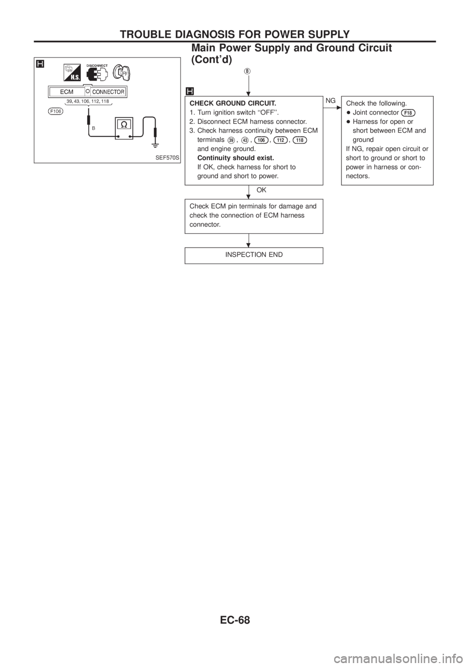 NISSAN PATROL 2006  Service Manual jB
CHECK GROUND CIRCUIT.
1. Turn ignition switch ``OFF.
2. Disconnect ECM harness connector.
3. Check harness continuity between ECM
terminals
V39,V43,106,11 2,11 8
and engine ground.
Continuity sho