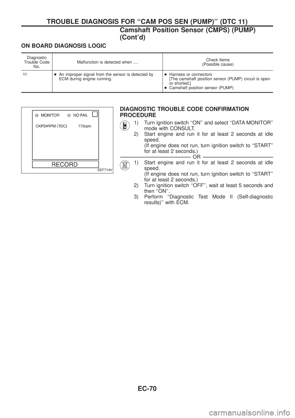 NISSAN PATROL 2006 Service Manual ON BOARD DIAGNOSIS LOGIC
Diagnostic
Trouble Code
No.Malfunction is detected when ....Check Items
(Possible cause)
11+An improper signal from the sensor is detected by
ECM during engine running.+Harnes NISSAN PATROL 2006 Service Manual ON BOARD DIAGNOSIS LOGIC
Diagnostic
Trouble Code
No.Malfunction is detected when ....Check Items
(Possible cause)
11+An improper signal from the sensor is detected by
ECM during engine running.+Harnes