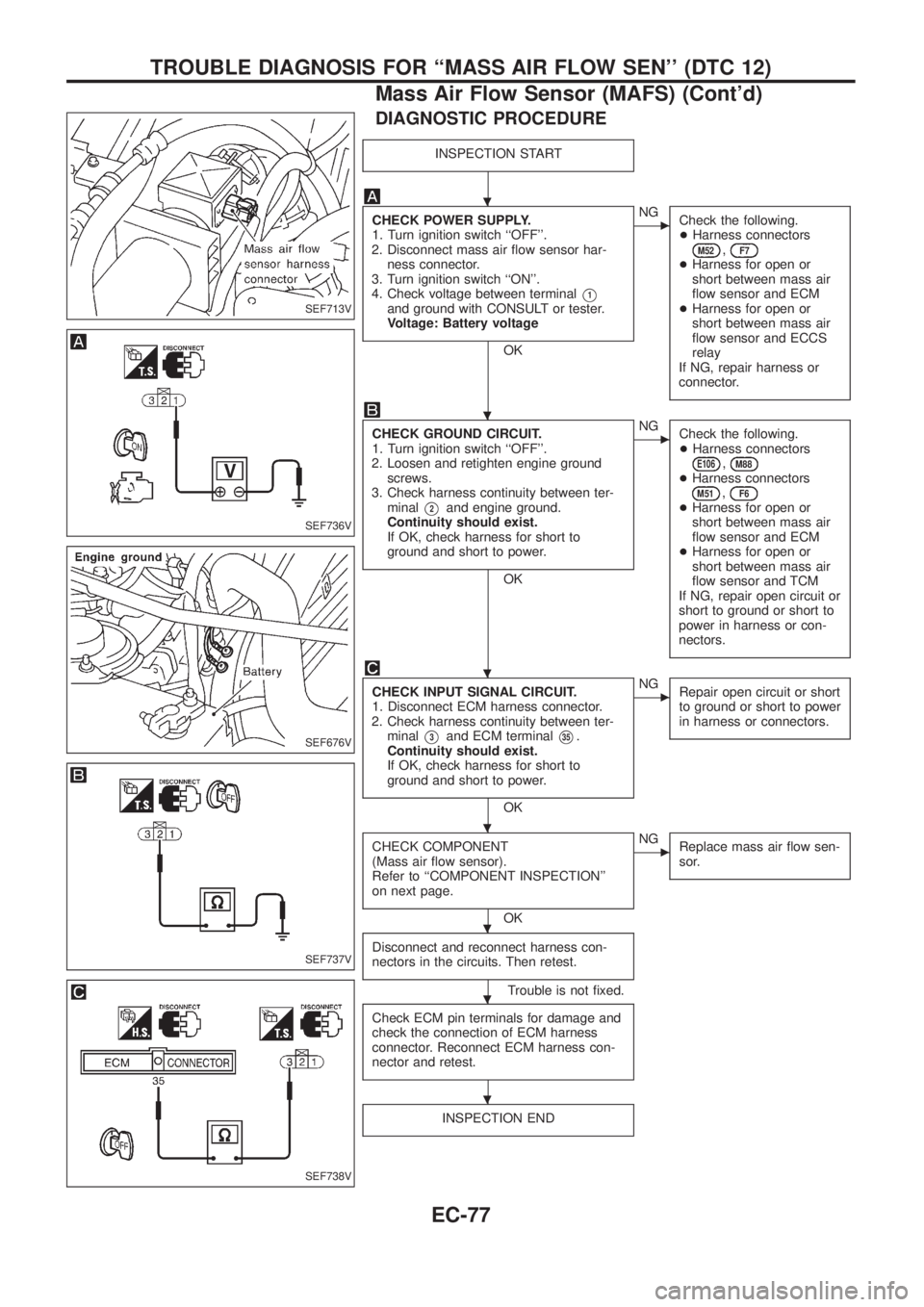NISSAN PATROL 2006 Service Manual DIAGNOSTIC PROCEDURE
INSPECTION START
CHECK POWER SUPPLY.
1. Turn ignition switch ``OFF.
2. Disconnect mass air ¯ow sensor har-
ness connector.
3. Turn ignition switch ``ON.
4. Check voltage betw NISSAN PATROL 2006 Service Manual DIAGNOSTIC PROCEDURE
INSPECTION START
CHECK POWER SUPPLY.
1. Turn ignition switch ``OFF.
2. Disconnect mass air ¯ow sensor har-
ness connector.
3. Turn ignition switch ``ON.
4. Check voltage betw