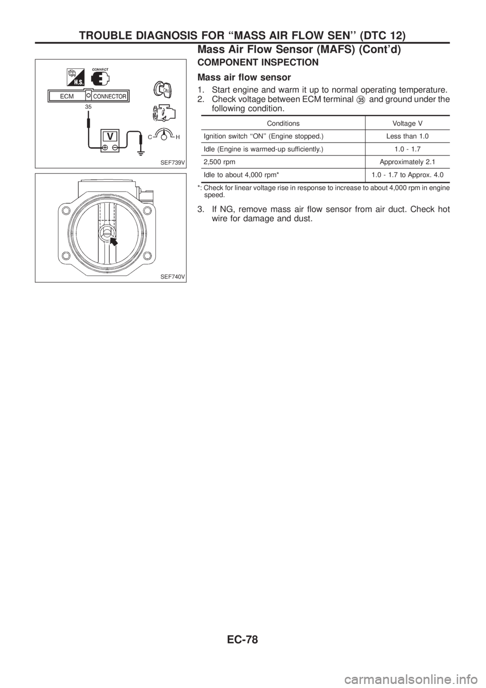 NISSAN PATROL 2006 Service Manual COMPONENT INSPECTION
Mass air ¯ow sensor
1. Start engine and warm it up to normal operating temperature.
2. Check voltage between ECM terminal
V35and ground under the
following condition.
Conditions NISSAN PATROL 2006 Service Manual COMPONENT INSPECTION
Mass air ¯ow sensor
1. Start engine and warm it up to normal operating temperature.
2. Check voltage between ECM terminal
V35and ground under the
following condition.
Conditions