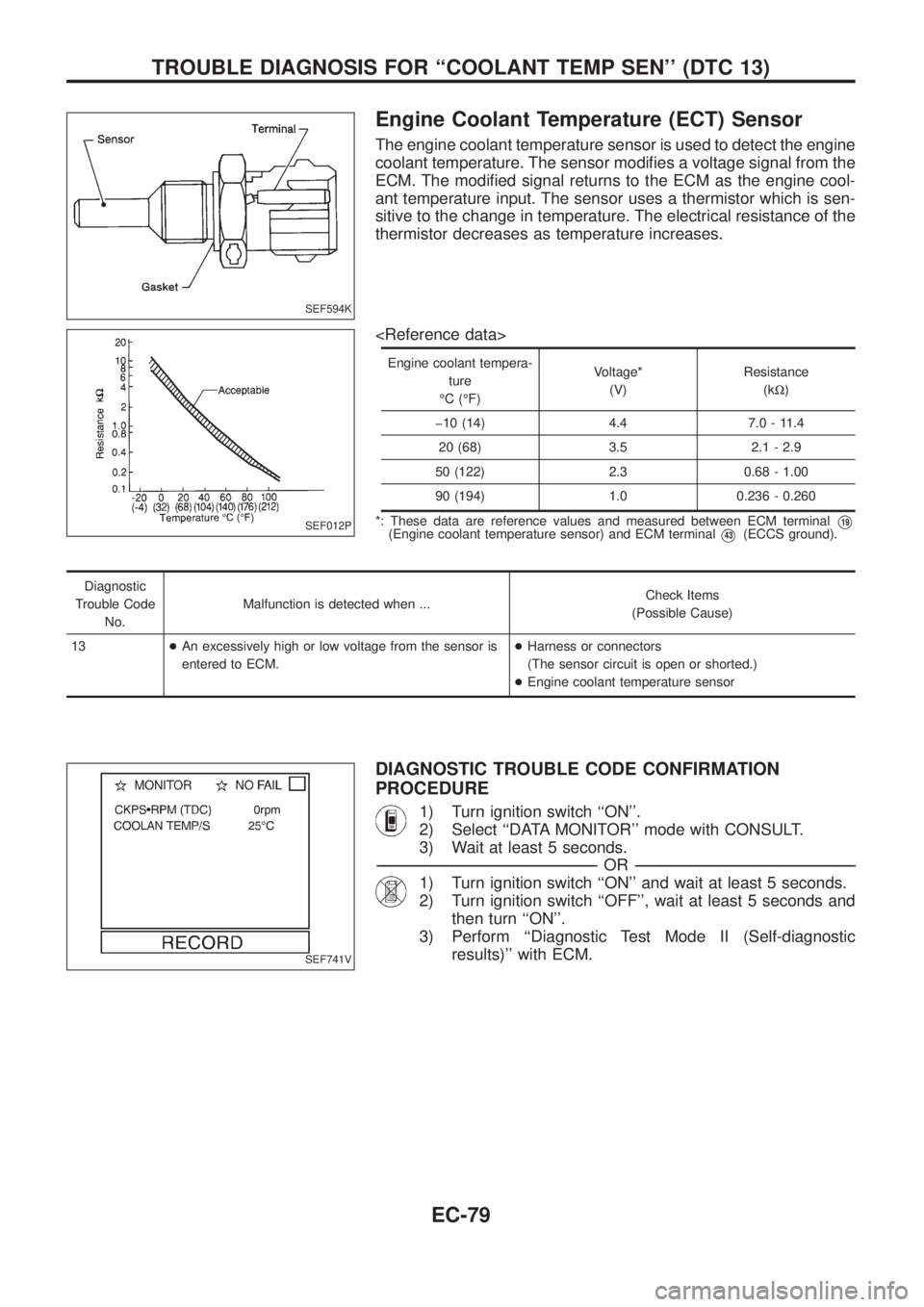 NISSAN PATROL 2006 Service Manual Engine Coolant Temperature (ECT) Sensor
The engine coolant temperature sensor is used to detect the engine
coolant temperature. The sensor modi®es a voltage signal from the
ECM. The modi®ed signal r NISSAN PATROL 2006 Service Manual Engine Coolant Temperature (ECT) Sensor
The engine coolant temperature sensor is used to detect the engine
coolant temperature. The sensor modi®es a voltage signal from the
ECM. The modi®ed signal r