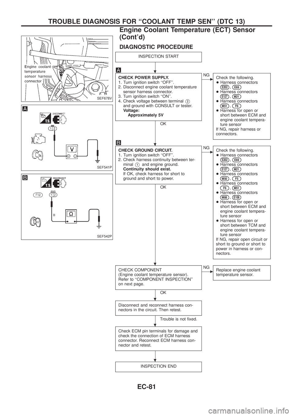 NISSAN PATROL 2006 Service Manual DIAGNOSTIC PROCEDURE
INSPECTION START
CHECK POWER SUPPLY.
1. Turn ignition switch ``OFF.
2. Disconnect engine coolant temperature
sensor harness connector.
3. Turn ignition switch ``ON.
4. Check v NISSAN PATROL 2006 Service Manual DIAGNOSTIC PROCEDURE
INSPECTION START
CHECK POWER SUPPLY.
1. Turn ignition switch ``OFF.
2. Disconnect engine coolant temperature
sensor harness connector.
3. Turn ignition switch ``ON.
4. Check v