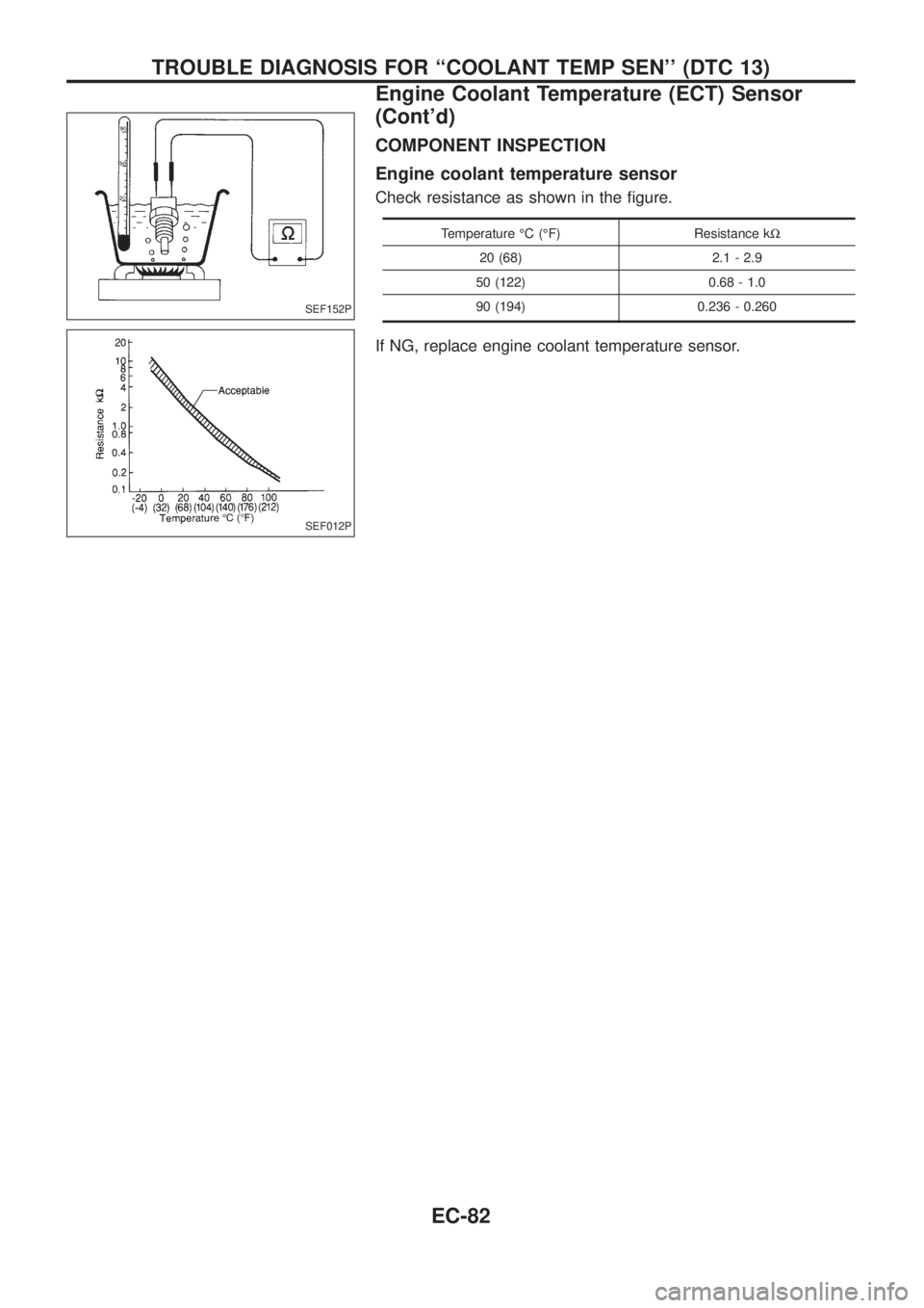NISSAN PATROL 2006 Service Manual COMPONENT INSPECTION
Engine coolant temperature sensor
Check resistance as shown in the ®gure.
Temperature ÉC (ÉF) Resistance kW
20 (68) 2.1 - 2.9
50 (122) 0.68 - 1.0
90 (194) 0.236 - 0.260
If NG, NISSAN PATROL 2006 Service Manual COMPONENT INSPECTION
Engine coolant temperature sensor
Check resistance as shown in the ®gure.
Temperature ÉC (ÉF) Resistance kW
20 (68) 2.1 - 2.9
50 (122) 0.68 - 1.0
90 (194) 0.236 - 0.260
If NG,