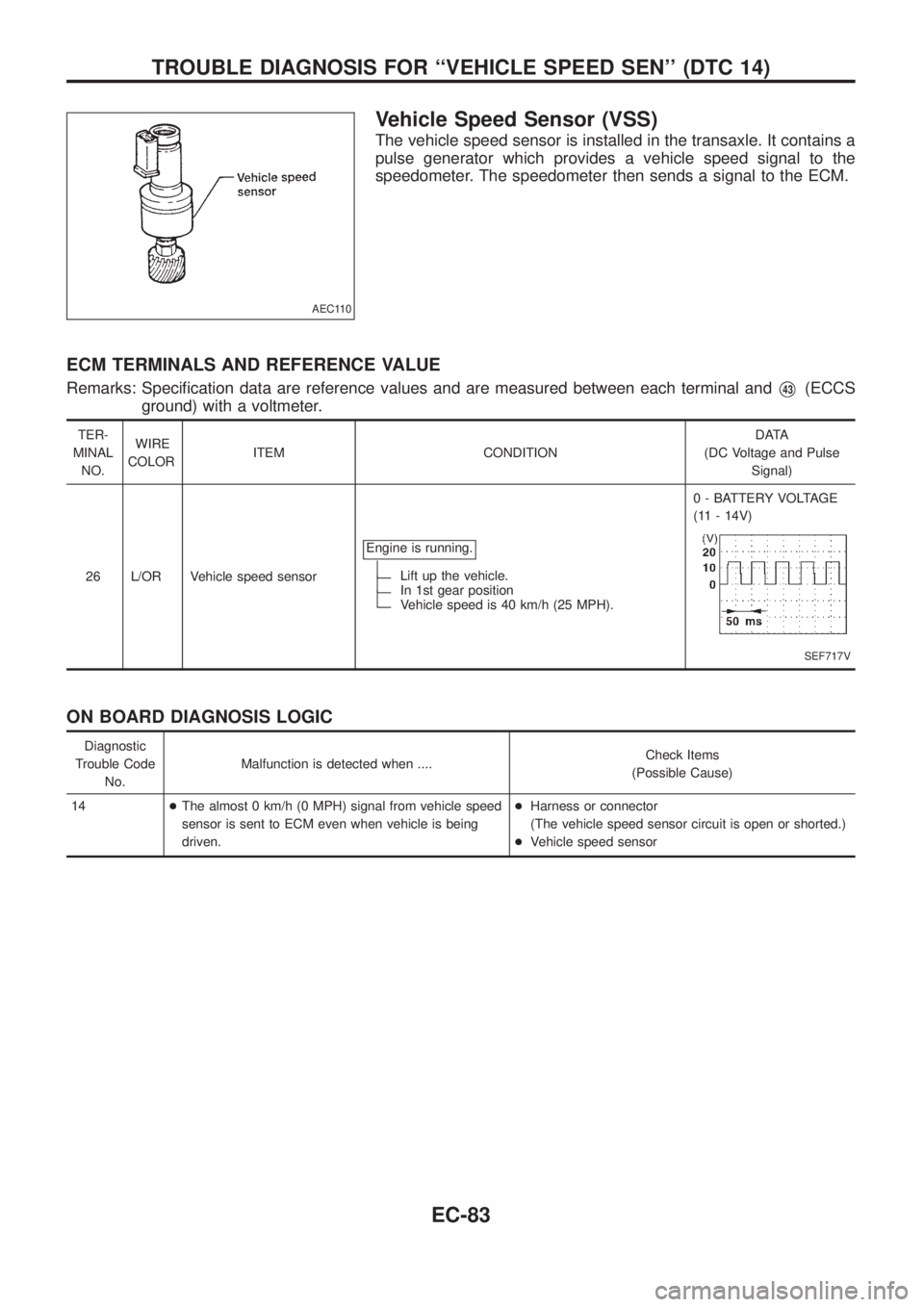 NISSAN PATROL 2006 Service Manual Vehicle Speed Sensor (VSS)
The vehicle speed sensor is installed in the transaxle. It contains a
pulse generator which provides a vehicle speed signal to the
speedometer. The speedometer then sends a NISSAN PATROL 2006 Service Manual Vehicle Speed Sensor (VSS)
The vehicle speed sensor is installed in the transaxle. It contains a
pulse generator which provides a vehicle speed signal to the
speedometer. The speedometer then sends a