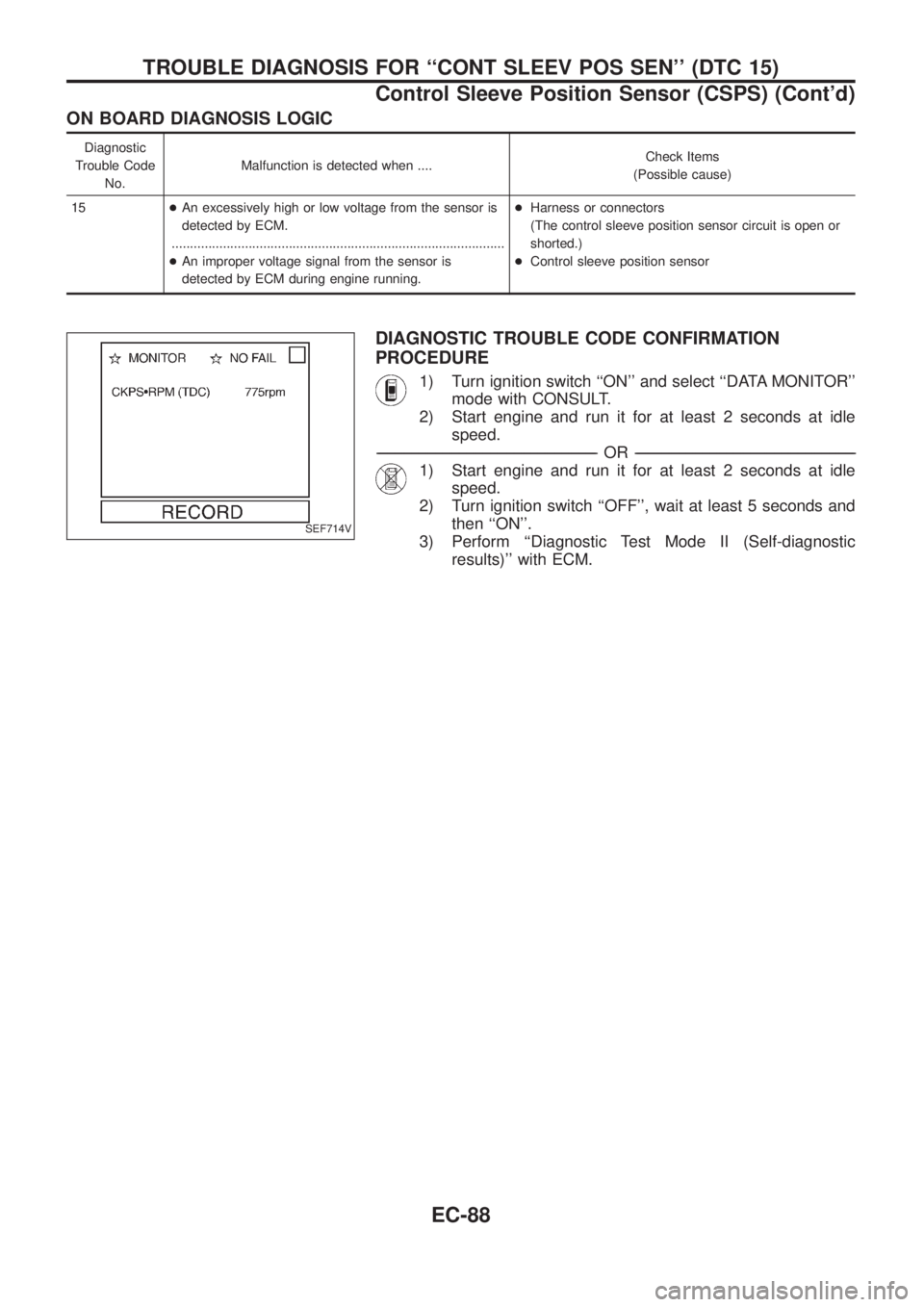 NISSAN PATROL 2006 Service Manual ON BOARD DIAGNOSIS LOGIC
Diagnostic
Trouble Code
No.Malfunction is detected when ....Check Items
(Possible cause)
15+An excessively high or low voltage from the sensor is
detected by ECM.
............ NISSAN PATROL 2006 Service Manual ON BOARD DIAGNOSIS LOGIC
Diagnostic
Trouble Code
No.Malfunction is detected when ....Check Items
(Possible cause)
15+An excessively high or low voltage from the sensor is
detected by ECM.
............