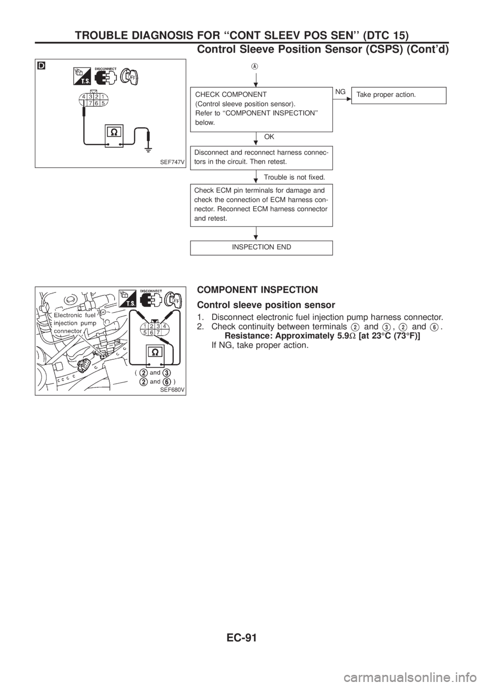 NISSAN PATROL 2006 Service Manual jA
CHECK COMPONENT
(Control sleeve position sensor).
Refer to ``COMPONENT INSPECTION
below.
OK
cNG
Take proper action.
Disconnect and reconnect harness connec-
tors in the circuit. Then retest.
Trou NISSAN PATROL 2006 Service Manual jA
CHECK COMPONENT
(Control sleeve position sensor).
Refer to ``COMPONENT INSPECTION
below.
OK
cNG
Take proper action.
Disconnect and reconnect harness connec-
tors in the circuit. Then retest.
Trou