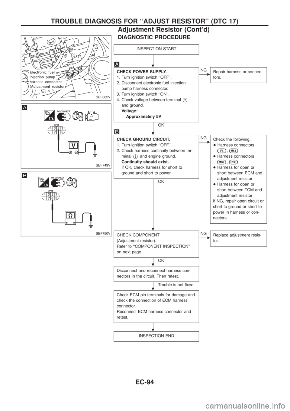 NISSAN PATROL 2006 Service Manual DIAGNOSTIC PROCEDURE
INSPECTION START
CHECK POWER SUPPLY.
1. Turn ignition switch ``OFF.
2. Disconnect electronic fuel injection
pump harness connector.
3. Turn ignition switch ``ON.
4. Check volt NISSAN PATROL 2006 Service Manual DIAGNOSTIC PROCEDURE
INSPECTION START
CHECK POWER SUPPLY.
1. Turn ignition switch ``OFF.
2. Disconnect electronic fuel injection
pump harness connector.
3. Turn ignition switch ``ON.
4. Check volt
