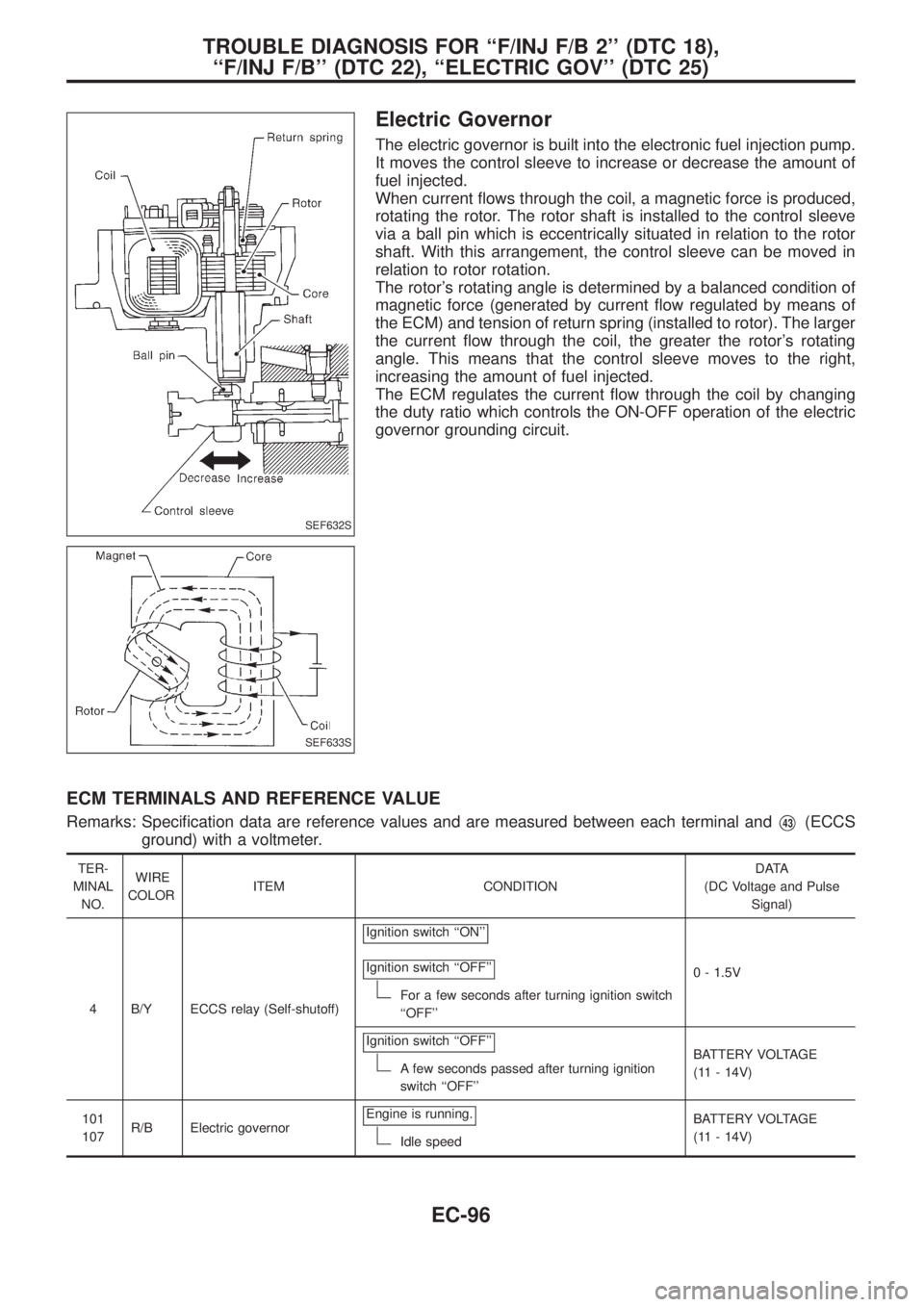 NISSAN PATROL 2006 Service Manual Electric Governor
The electric governor is built into the electronic fuel injection pump.
It moves the control sleeve to increase or decrease the amount of
fuel injected.
When current ¯ows through th NISSAN PATROL 2006 Service Manual Electric Governor
The electric governor is built into the electronic fuel injection pump.
It moves the control sleeve to increase or decrease the amount of
fuel injected.
When current ¯ows through th