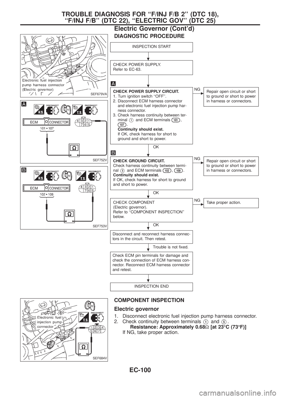 NISSAN PATROL 2006 Service Manual DIAGNOSTIC PROCEDURE
INSPECTION START
CHECK POWER SUPPLY.
Refer to EC-63.
CHECK POWER SUPPLY CIRCUIT.
1. Turn ignition switch ``OFF.
2. Disconnect ECM harness connector
and electronic fuel injection NISSAN PATROL 2006 Service Manual DIAGNOSTIC PROCEDURE
INSPECTION START
CHECK POWER SUPPLY.
Refer to EC-63.
CHECK POWER SUPPLY CIRCUIT.
1. Turn ignition switch ``OFF.
2. Disconnect ECM harness connector
and electronic fuel injection