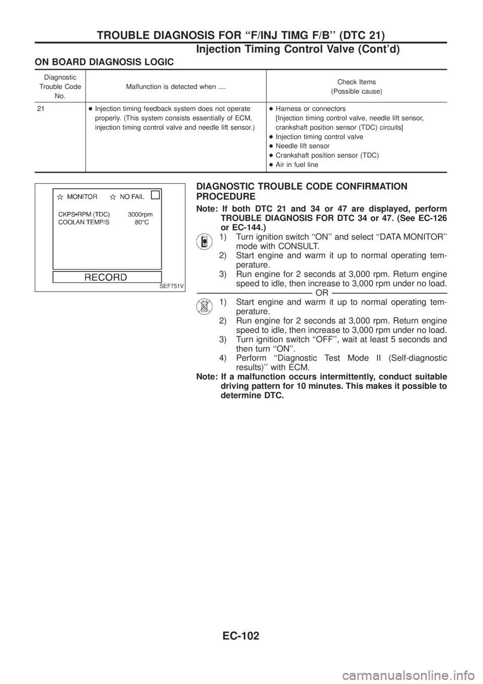 NISSAN PATROL 2006 Service Manual ON BOARD DIAGNOSIS LOGIC
Diagnostic
Trouble Code
No.Malfunction is detected when ....Check Items
(Possible cause)
21+Injection timing feedback system does not operate
properly. (This system consists e NISSAN PATROL 2006 Service Manual ON BOARD DIAGNOSIS LOGIC
Diagnostic
Trouble Code
No.Malfunction is detected when ....Check Items
(Possible cause)
21+Injection timing feedback system does not operate
properly. (This system consists e