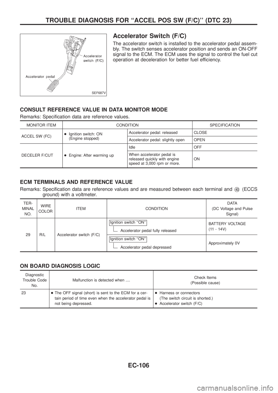 NISSAN PATROL 2006 Service Manual Accelerator Switch (F/C)
The accelerator switch is installed to the accelerator pedal assem-
bly. The switch senses accelerator position and sends an ON-OFF
signal to the ECM. The ECM uses the signal NISSAN PATROL 2006 Service Manual Accelerator Switch (F/C)
The accelerator switch is installed to the accelerator pedal assem-
bly. The switch senses accelerator position and sends an ON-OFF
signal to the ECM. The ECM uses the signal