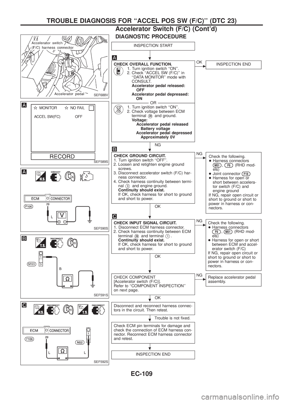 NISSAN PATROL 2006 Service Manual DIAGNOSTIC PROCEDURE
INSPECTION START
CHECK OVERALL FUNCTION.1. Turn ignition switch ``ON.
2. Check ``ACCEL SW (F/C) in
``DATA MONITOR mode with
CONSULT.
Accelerator pedal released:
OFF
Accelera NISSAN PATROL 2006 Service Manual DIAGNOSTIC PROCEDURE
INSPECTION START
CHECK OVERALL FUNCTION.1. Turn ignition switch ``ON.
2. Check ``ACCEL SW (F/C) in
``DATA MONITOR mode with
CONSULT.
Accelerator pedal released:
OFF
Accelera