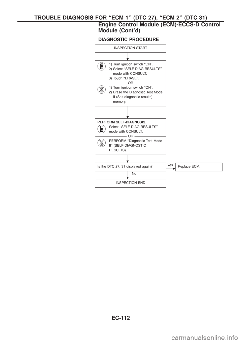 NISSAN PATROL 2006  Service Manual DIAGNOSTIC PROCEDURE
INSPECTION START
1) Turn ignition switch ``ON.
2) Select ``SELF DIAG RESULTS
mode with CONSULT.
3) Touch ``ERASE.
-----------------------------------------------------------