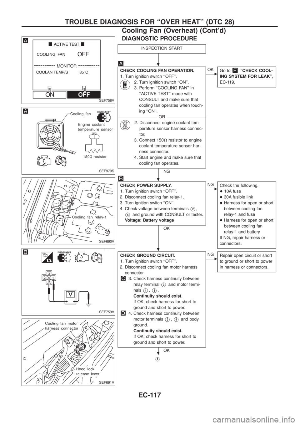 NISSAN PATROL 2006  Service Manual DIAGNOSTIC PROCEDURE
INSPECTION START
CHECK COOLING FAN OPERATION.
1. Turn ignition switch ``OFF.
2. Turn ignition switch ``ON.
3. Perform ``COOLING FAN in
``ACTIVE TEST mode with
CONSULT and 