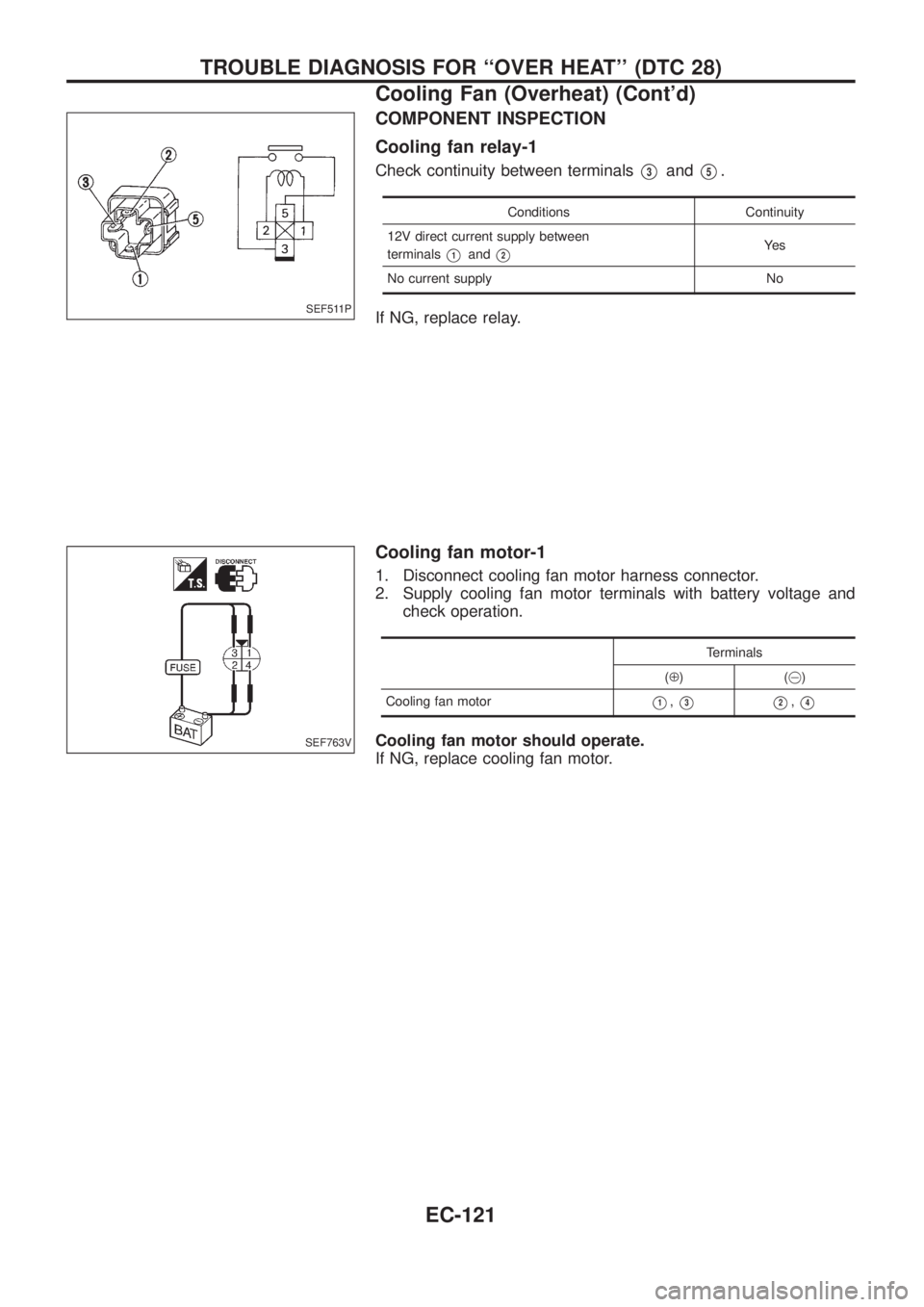 NISSAN PATROL 2006  Service Manual COMPONENT INSPECTION
Cooling fan relay-1
Check continuity between terminalsV3andV5.
Conditions Continuity
12V direct current supply between
terminals
V1andV2Ye s
No current supply No
If NG, replace re