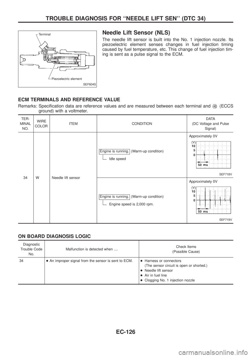 NISSAN PATROL 2006  Service Manual Needle Lift Sensor (NLS)
The needle lift sensor is built into the No. 1 injection nozzle. Its
piezoelectric element senses changes in fuel injection timing
caused by fuel temperature, etc. This change