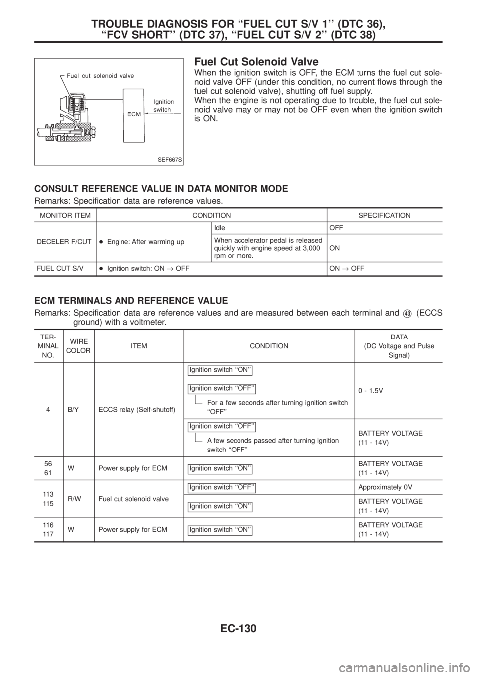 NISSAN PATROL 2006  Service Manual Fuel Cut Solenoid Valve
When the ignition switch is OFF, the ECM turns the fuel cut sole-
noid valve OFF (under this condition, no current ¯ows through the
fuel cut solenoid valve), shutting off fuel