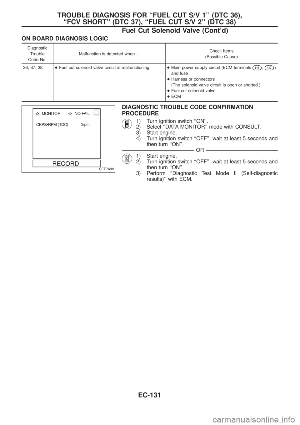 NISSAN PATROL 2006  Service Manual ON BOARD DIAGNOSIS LOGIC
Diagnostic
Trouble
Code No.Malfunction is detected when ...Check Items
(Possible Cause)
36, 37, 38+Fuel cut solenoid valve circuit is malfunctioning.+Main power supply circuit