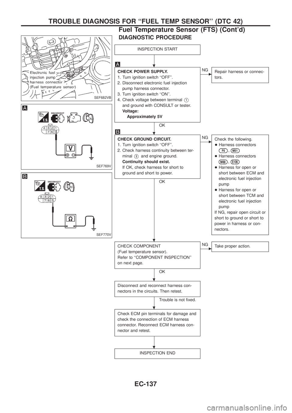 NISSAN PATROL 2006  Service Manual DIAGNOSTIC PROCEDURE
INSPECTION START
CHECK POWER SUPPLY.
1. Turn ignition switch ``OFF.
2. Disconnect electronic fuel injection
pump harness connector.
3. Turn ignition switch ``ON.
4. Check volt