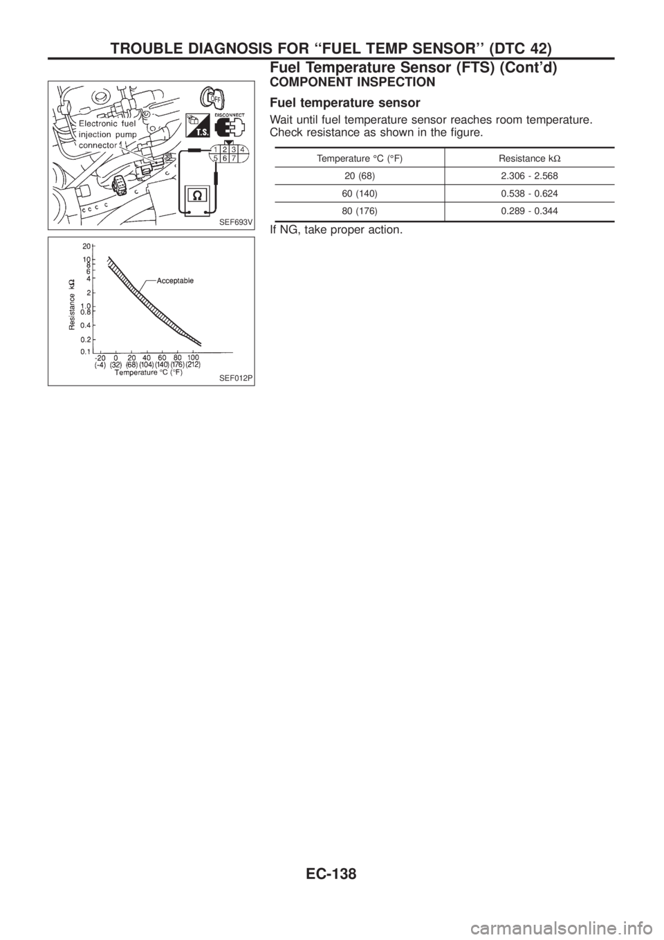 NISSAN PATROL 2006  Service Manual COMPONENT INSPECTION
Fuel temperature sensor
Wait until fuel temperature sensor reaches room temperature.
Check resistance as shown in the ®gure.
Temperature ÉC (ÉF) Resistance kW
20 (68) 2.306 - 2