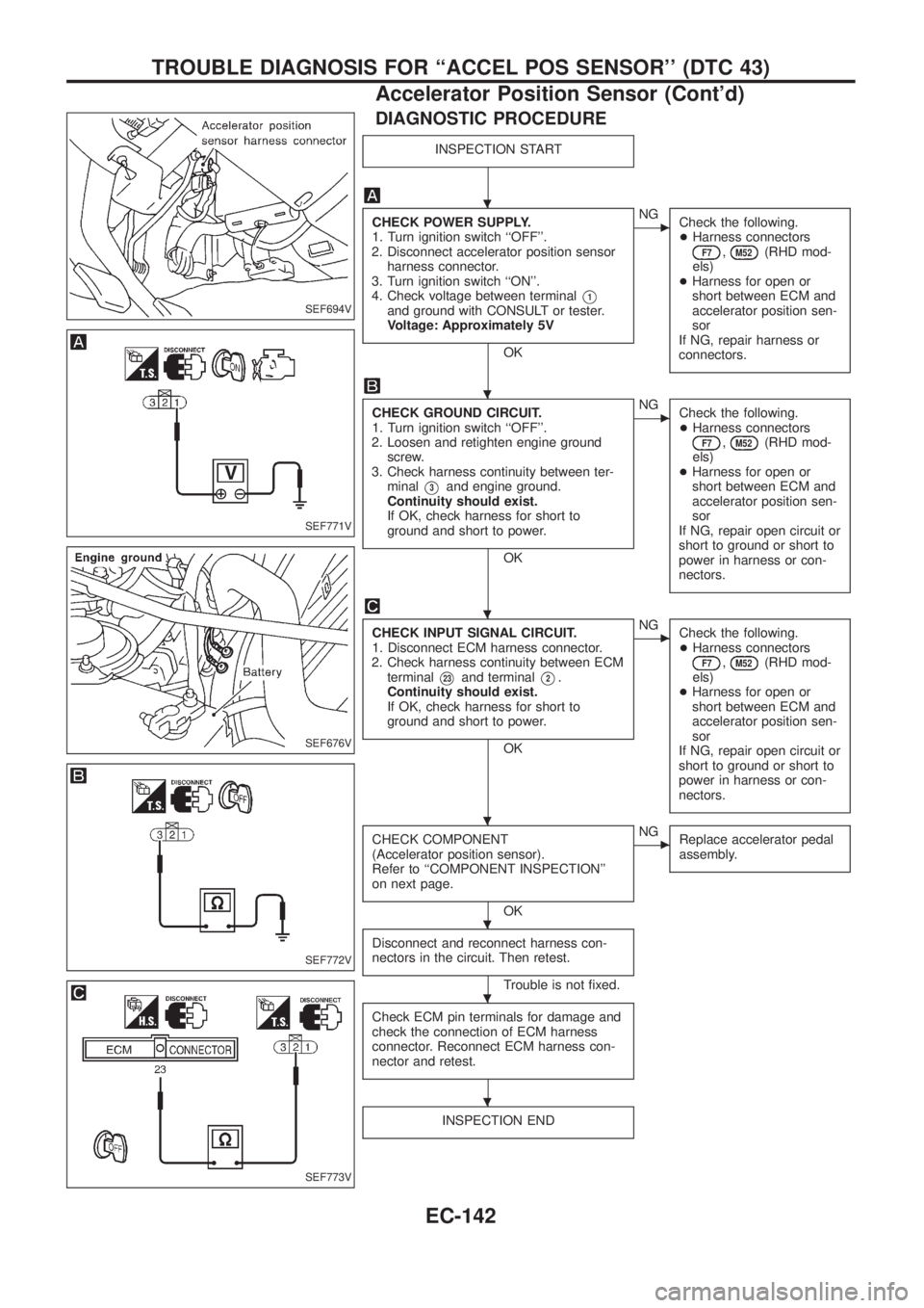 NISSAN PATROL 2006  Service Manual DIAGNOSTIC PROCEDURE
INSPECTION START
CHECK POWER SUPPLY.
1. Turn ignition switch ``OFF.
2. Disconnect accelerator position sensor
harness connector.
3. Turn ignition switch ``ON.
4. Check voltage