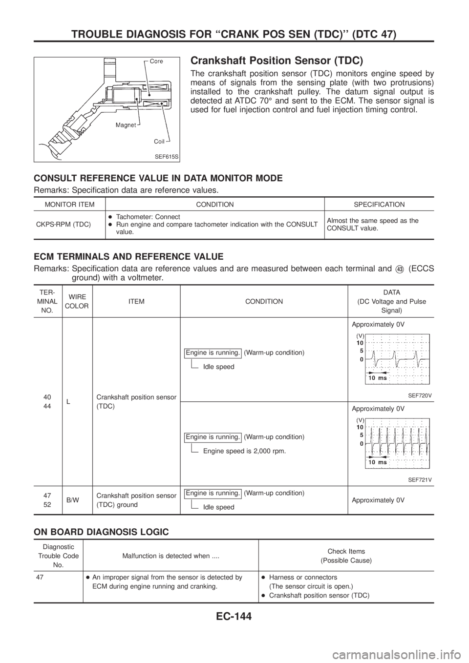 NISSAN PATROL 2006  Service Manual Crankshaft Position Sensor (TDC)
The crankshaft position sensor (TDC) monitors engine speed by
means of signals from the sensing plate (with two protrusions)
installed to the crankshaft pulley. The da