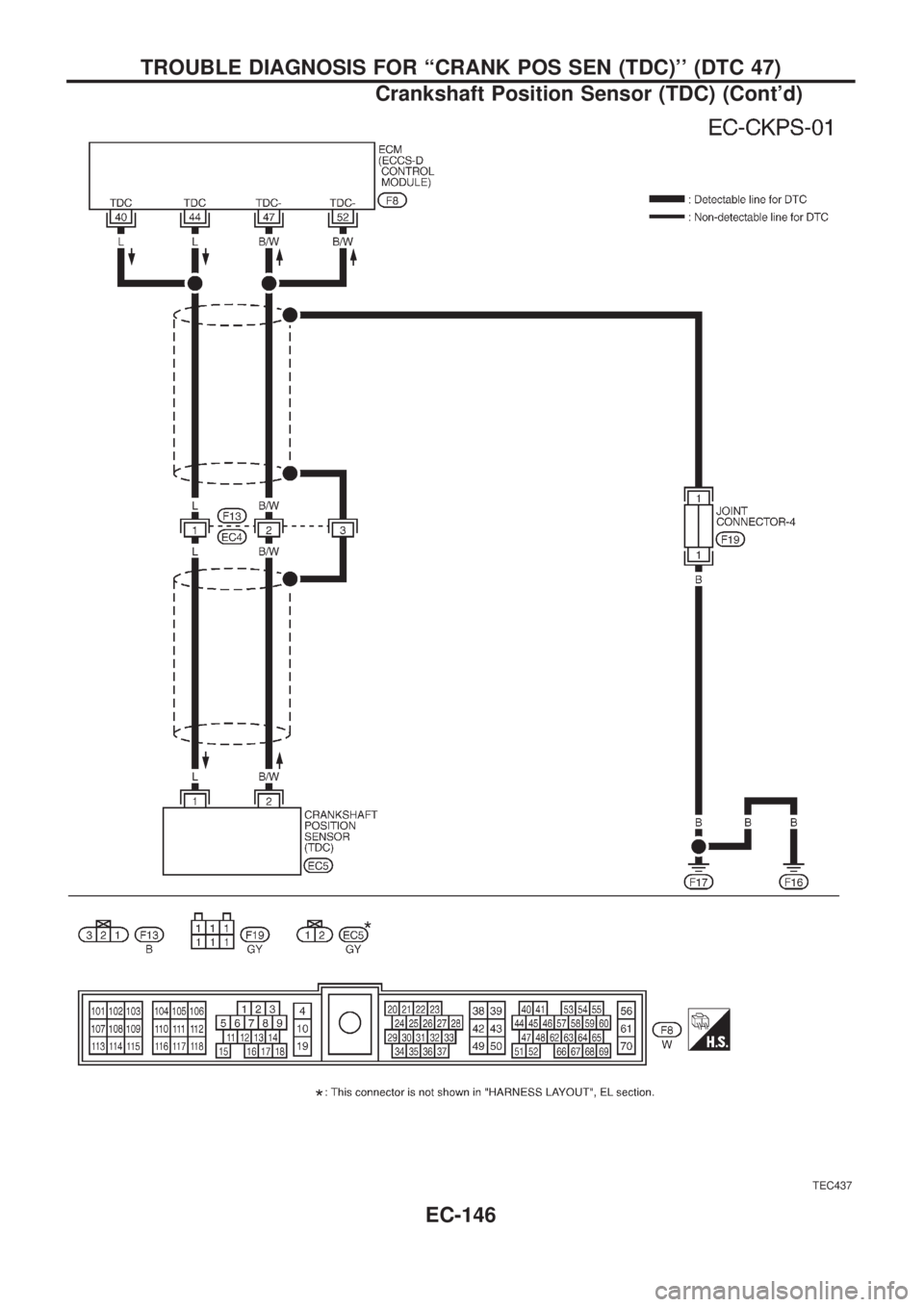 NISSAN PATROL 2006  Service Manual TEC437
TROUBLE DIAGNOSIS FOR ``CRANK POS SEN (TDC) (DTC 47)
Crankshaft Position Sensor (TDC) (Contd)
EC-146 