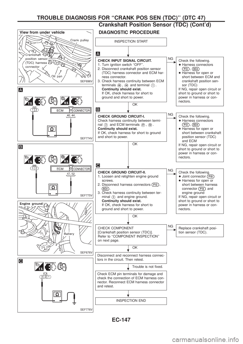 NISSAN PATROL 2006  Service Manual DIAGNOSTIC PROCEDURE
INSPECTION START
CHECK INPUT SIGNAL CIRCUIT.
1. Turn ignition switch ``OFF.
2. Disconnect crankshaft position sensor
(TDC) harness connector and ECM har-
ness connector.
3. Chec