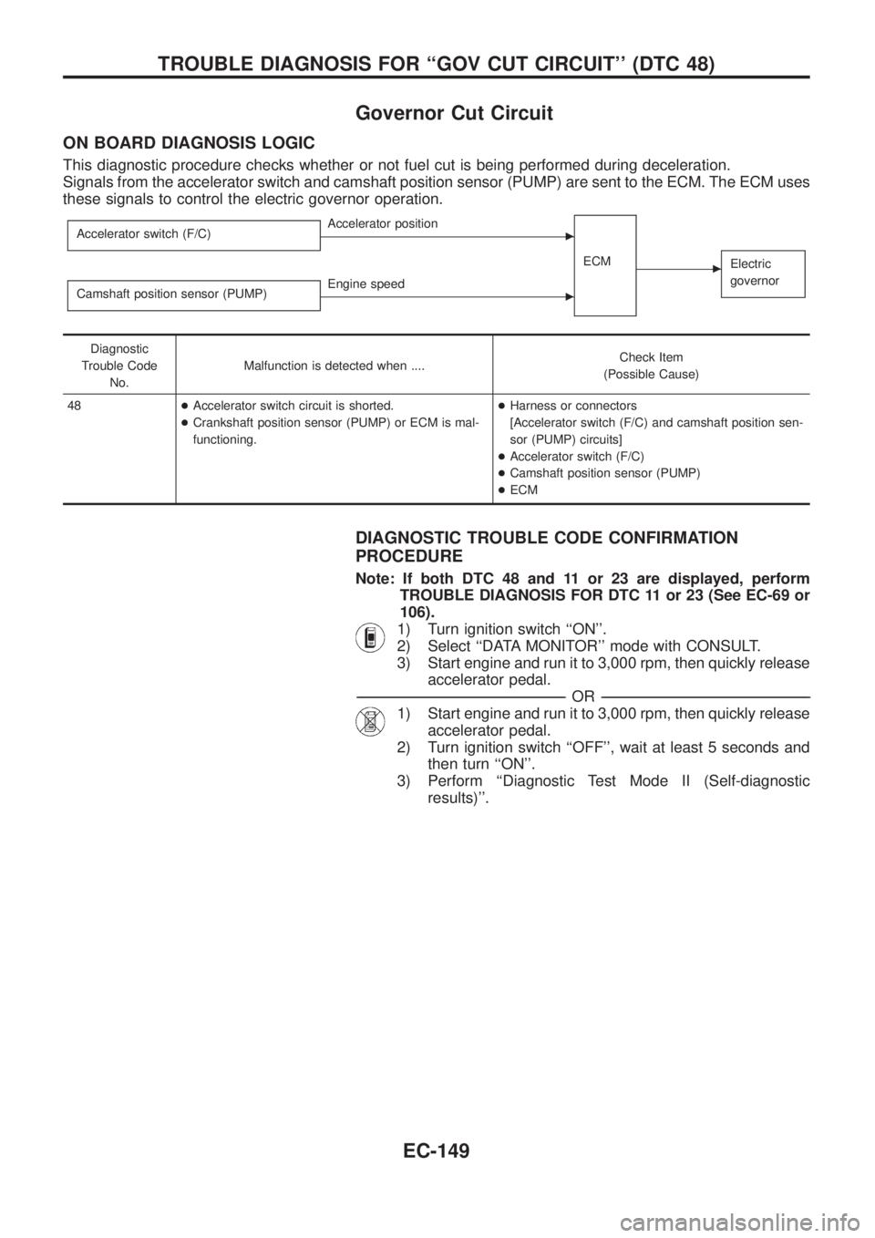 NISSAN PATROL 2006  Service Manual Governor Cut Circuit
ON BOARD DIAGNOSIS LOGIC
This diagnostic procedure checks whether or not fuel cut is being performed during deceleration.
Signals from the accelerator switch and camshaft position