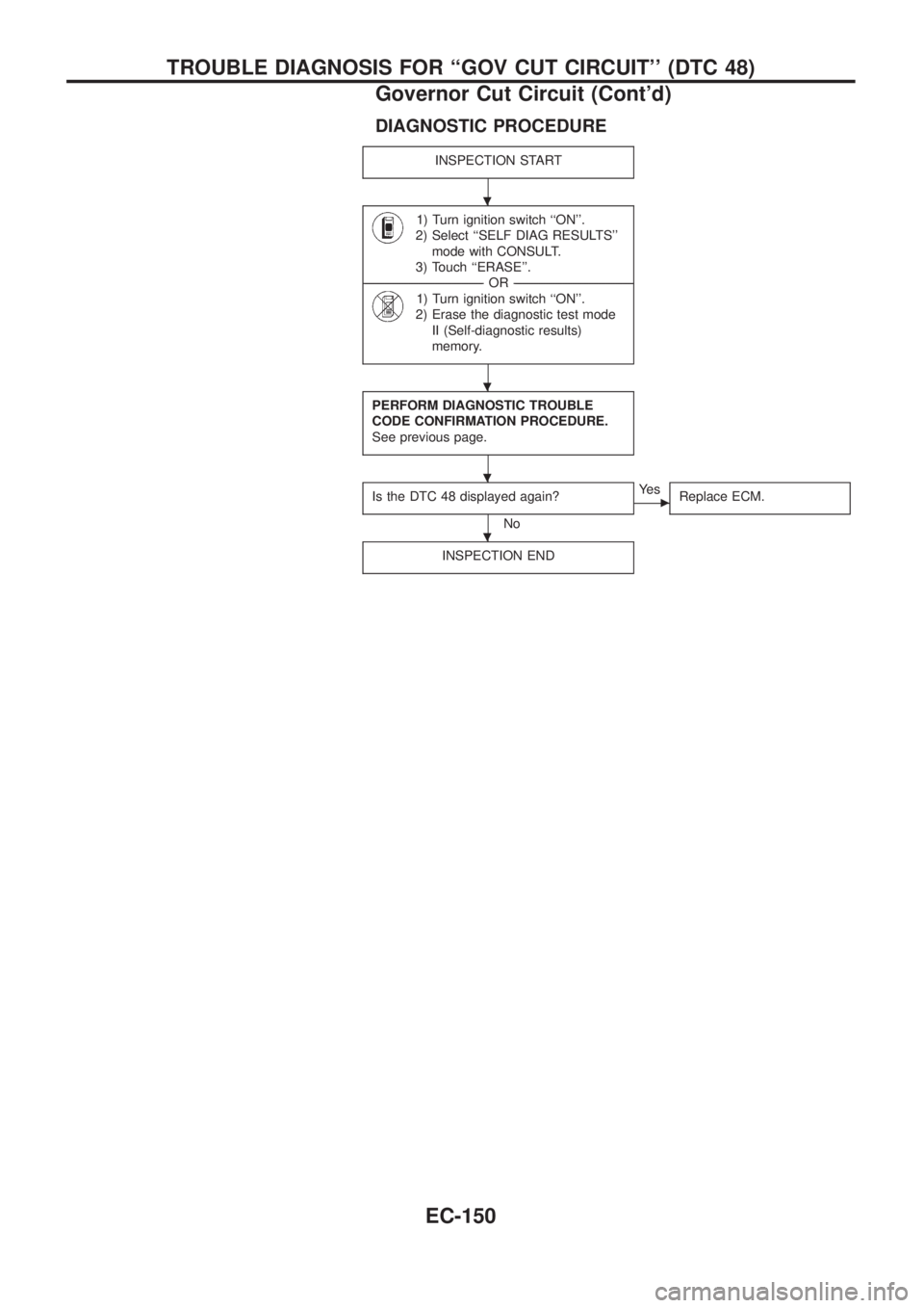 NISSAN PATROL 2006  Service Manual DIAGNOSTIC PROCEDURE
INSPECTION START
1) Turn ignition switch ``ON.
2) Select ``SELF DIAG RESULTS
mode with CONSULT.
3) Touch ``ERASE.
-----------------------------------------------------------