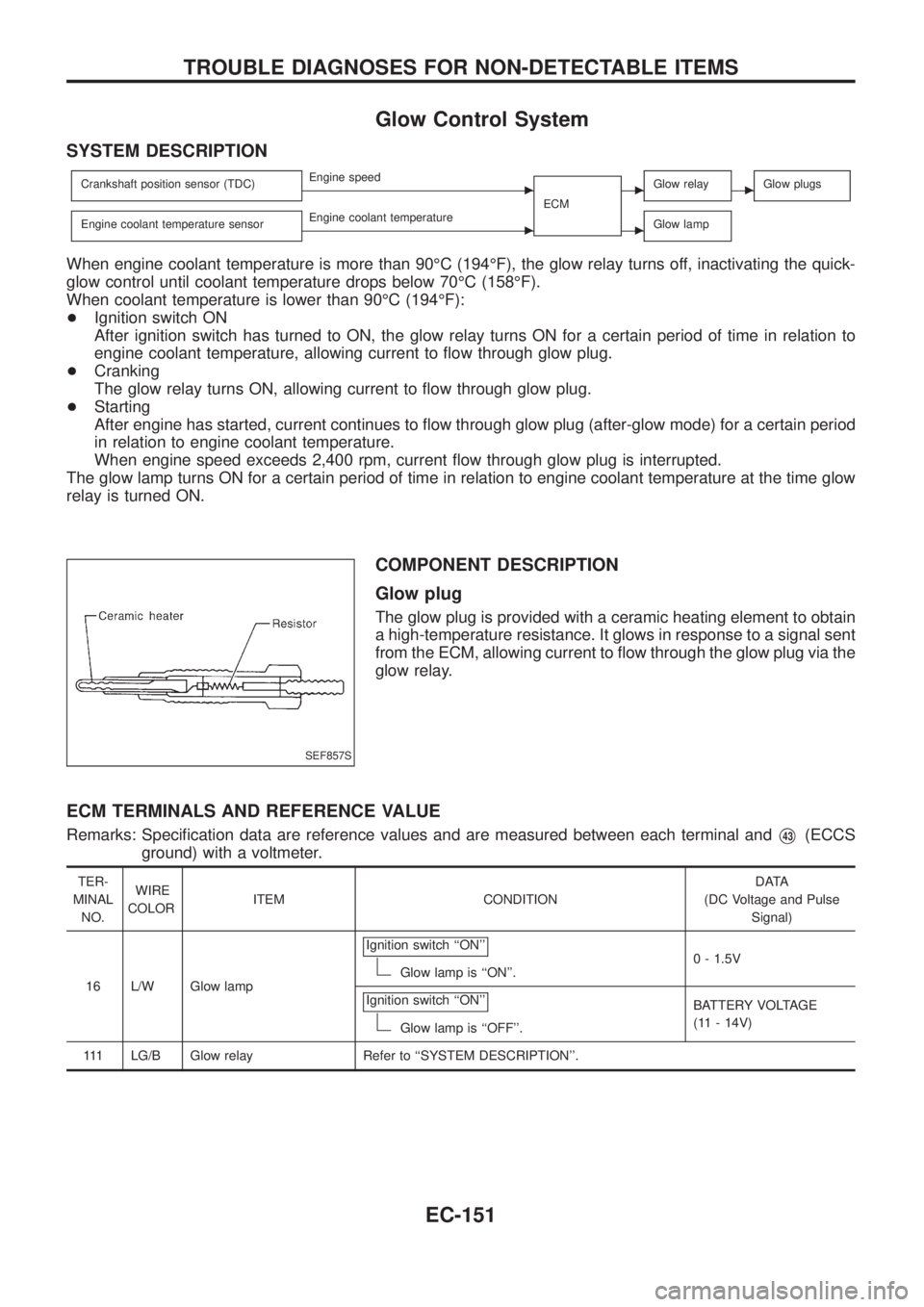 NISSAN PATROL 2006  Service Manual Glow Control System
SYSTEM DESCRIPTION
Crankshaft position sensor (TDC)cEngine speed
ECMcGlow relaycGlow plugs
Engine coolant temperature sensorcEngine coolant temperaturecGlow lamp
When engine coolan