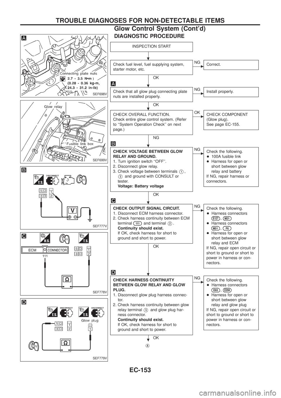 NISSAN PATROL 2006  Service Manual DIAGNOSTIC PROCEDURE
INSPECTION START
Check fuel level, fuel supplying system,
starter motor, etc.
OK
cNG
Correct.
Check that all glow plug connecting plate
nuts are installed properly.
OK
cNG
Install