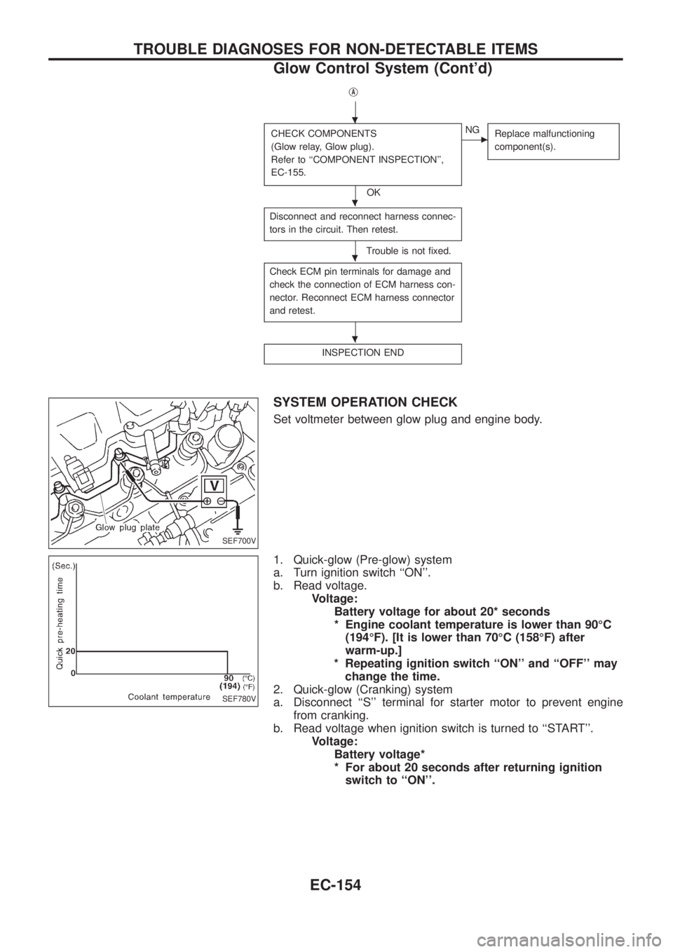 NISSAN PATROL 2006  Service Manual jA
CHECK COMPONENTS
(Glow relay, Glow plug).
Refer to ``COMPONENT INSPECTION,
EC-155.
OK
cNG
Replace malfunctioning
component(s).
Disconnect and reconnect harness connec-
tors in the circuit. Then r