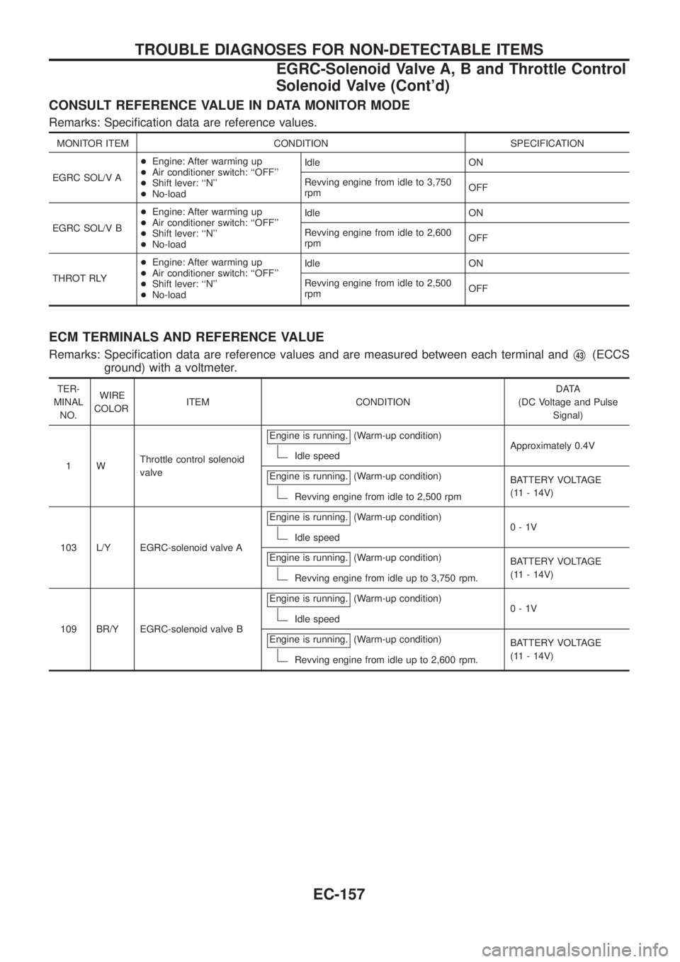 NISSAN PATROL 2006  Service Manual CONSULT REFERENCE VALUE IN DATA MONITOR MODE
Remarks: Speci®cation data are reference values.
MONITOR ITEM CONDITION SPECIFICATION
EGRC SOL/V A+Engine: After warming up
+Air conditioner switch: ``OFF