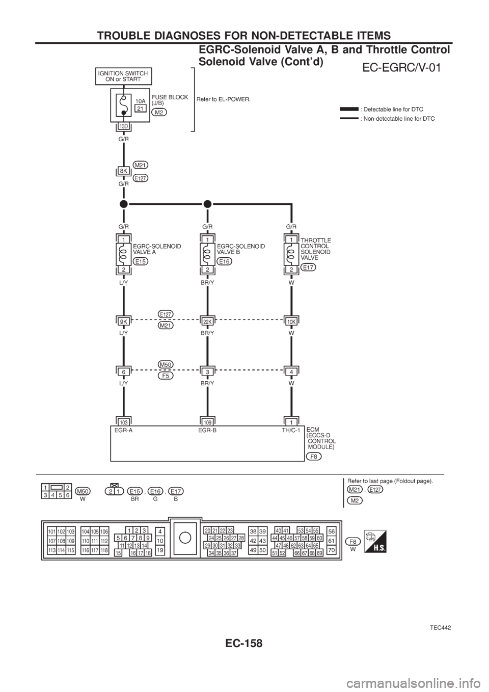 NISSAN PATROL 2006  Service Manual TEC442
TROUBLE DIAGNOSES FOR NON-DETECTABLE ITEMS
EGRC-Solenoid Valve A, B and Throttle Control
Solenoid Valve (Contd)
EC-158 
