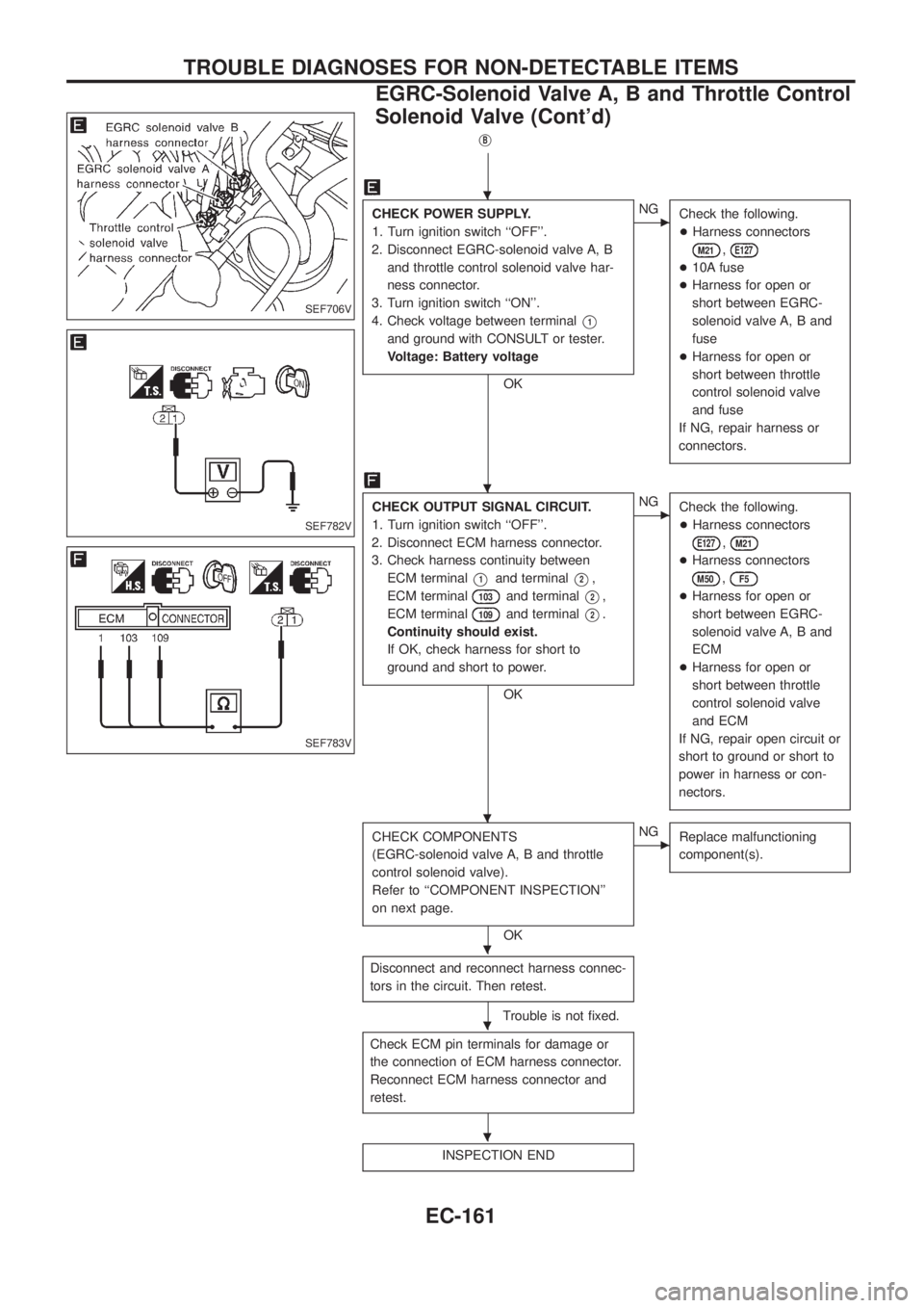 NISSAN PATROL 2006 User Guide jB
CHECK POWER SUPPLY.
1. Turn ignition switch ``OFF.
2. Disconnect EGRC-solenoid valve A, B
and throttle control solenoid valve har-
ness connector.
3. Turn ignition switch ``ON.
4. Check voltage