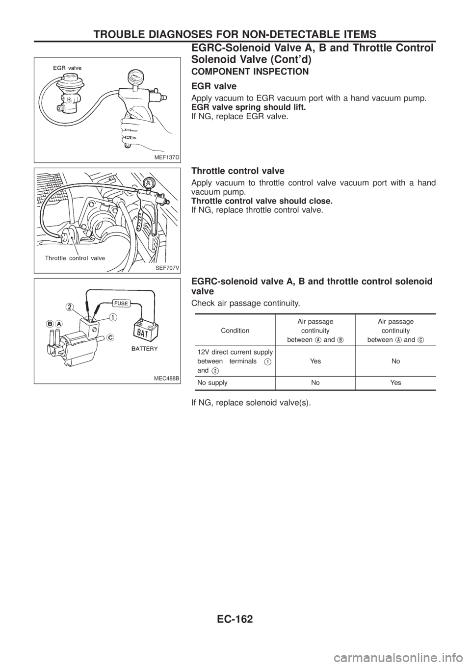 NISSAN PATROL 2006  Service Manual COMPONENT INSPECTION
EGR valve
Apply vacuum to EGR vacuum port with a hand vacuum pump.
EGR valve spring should lift.
If NG, replace EGR valve.
Throttle control valve
Apply vacuum to throttle control 