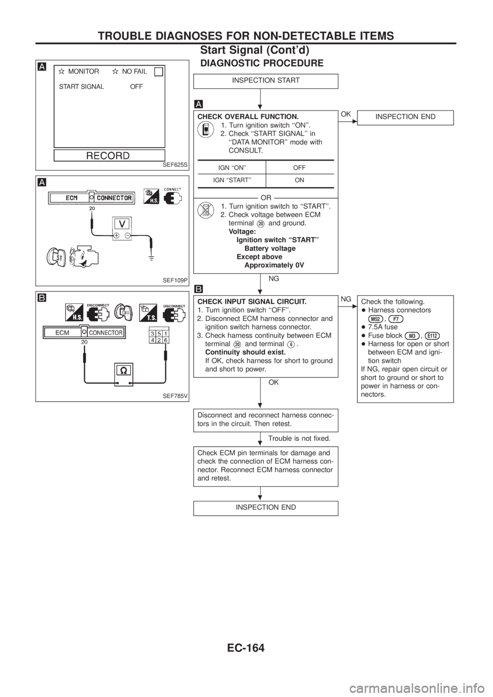 NISSAN PATROL 2006 User Guide DIAGNOSTIC PROCEDURE
INSPECTION START
CHECK OVERALL FUNCTION.
1. Turn ignition switch ``ON.
2. Check ``START SIGNAL in
``DATA MONITOR mode with
CONSULT.
-----------------------------------------