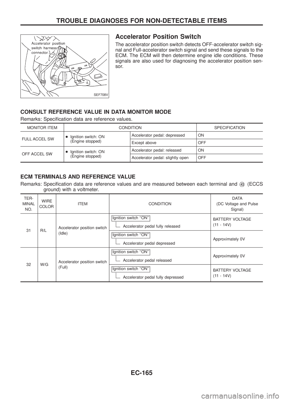 NISSAN PATROL 2006 User Guide Accelerator Position Switch
The accelerator position switch detects OFF-accelerator switch sig-
nal and Full-accelerator switch signal and send these signals to the
ECM. The ECM will then determine en